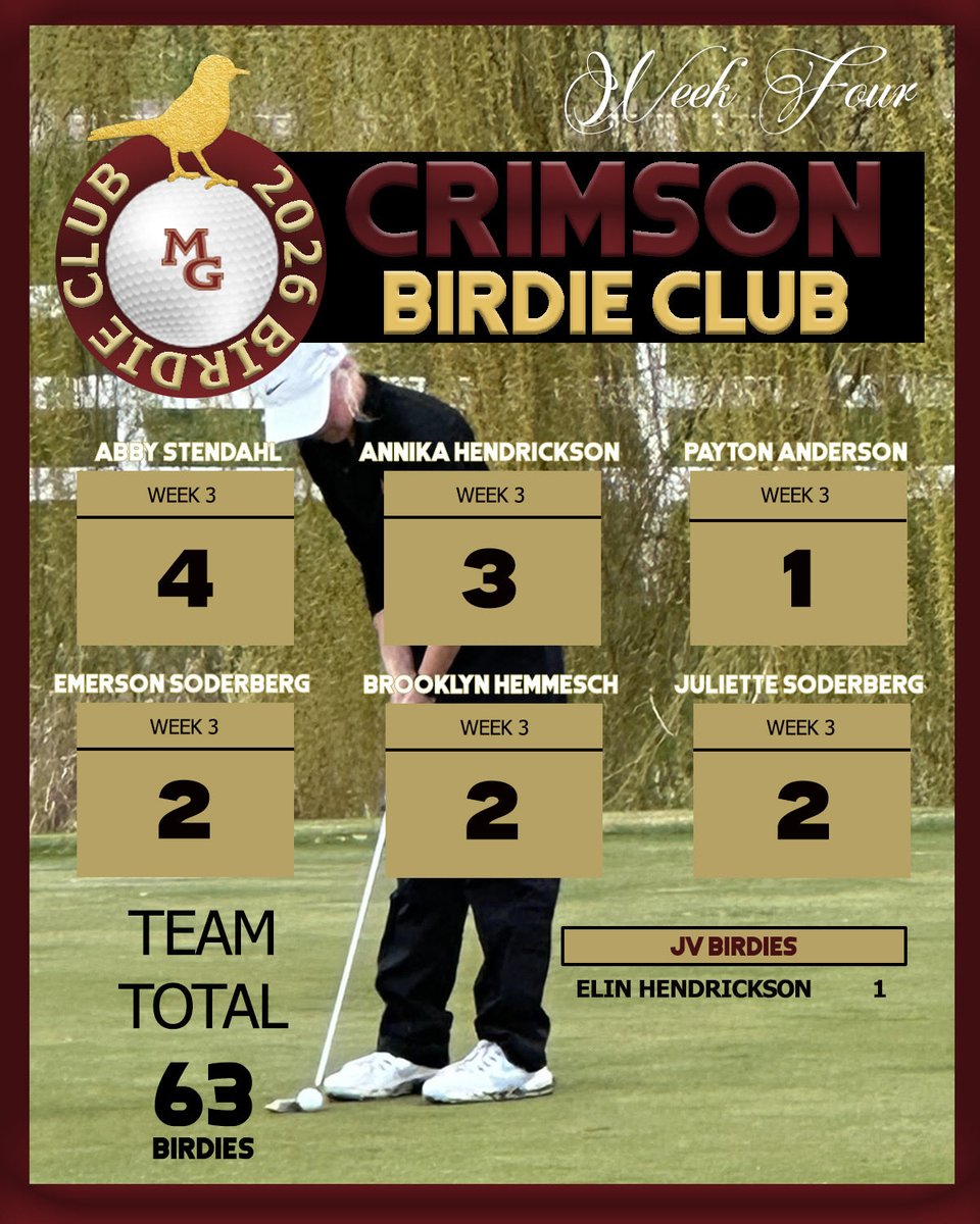 Maple Grove Girls Golf tweet media