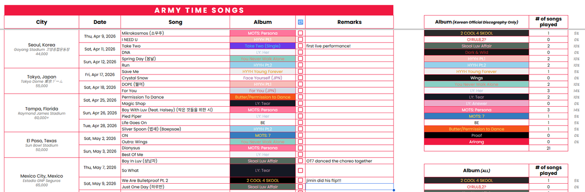 mochridheee's tweet photo. how my arirang world tour spreadsheet looks like! 
1. tour date with timezones
2. army time surprise song
3. bts album song list
4. outfit tracking (wip)

https://t.co/lWlV3gzn0R https://t.co/S33Mk0nfOo