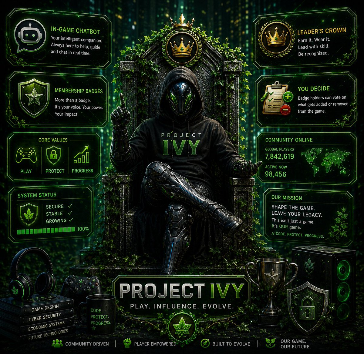Projectivy tweet media