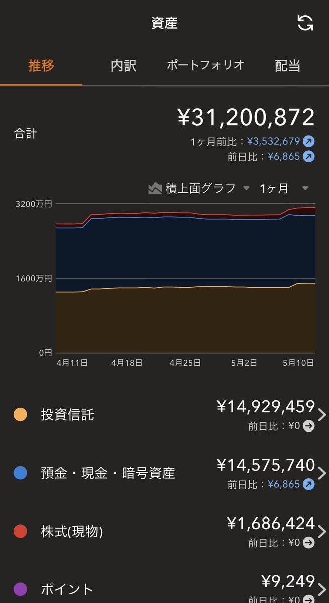 ジャック🧅TQQQLv0.3 tweet media