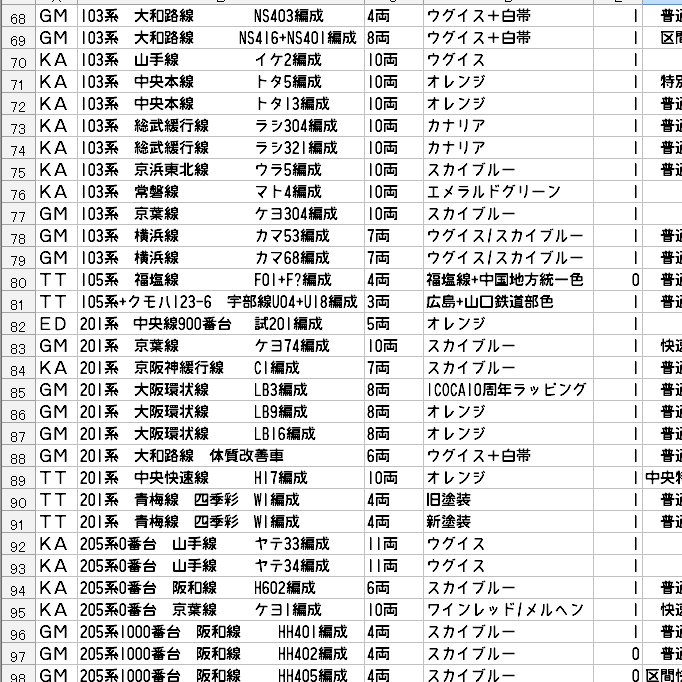 入線した車輌の整備と並行して車籍登録をしていましたが、いつの間にか在籍車両数が4000両を超していた様です…
2枚目は在籍している車両のメーカ名です。
これを3枚目の様に表記する事で管理しています。

もう押入れに入り切らないので物理的な限界が近い‥