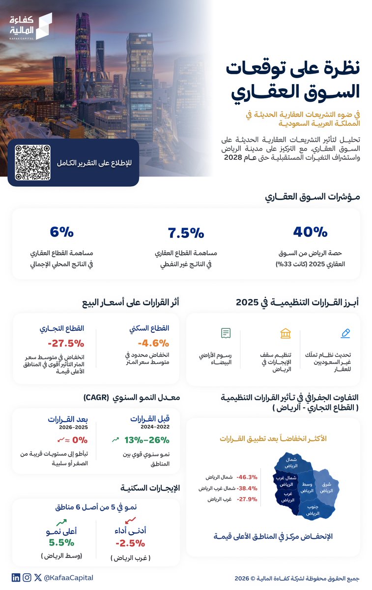 Kafaa Capital كفاءة المالية tweet media