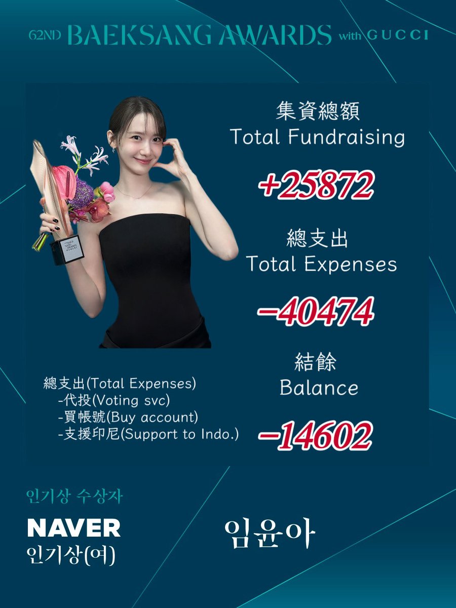😈Yoona_taiwan_fan👩🍳 tweet media
