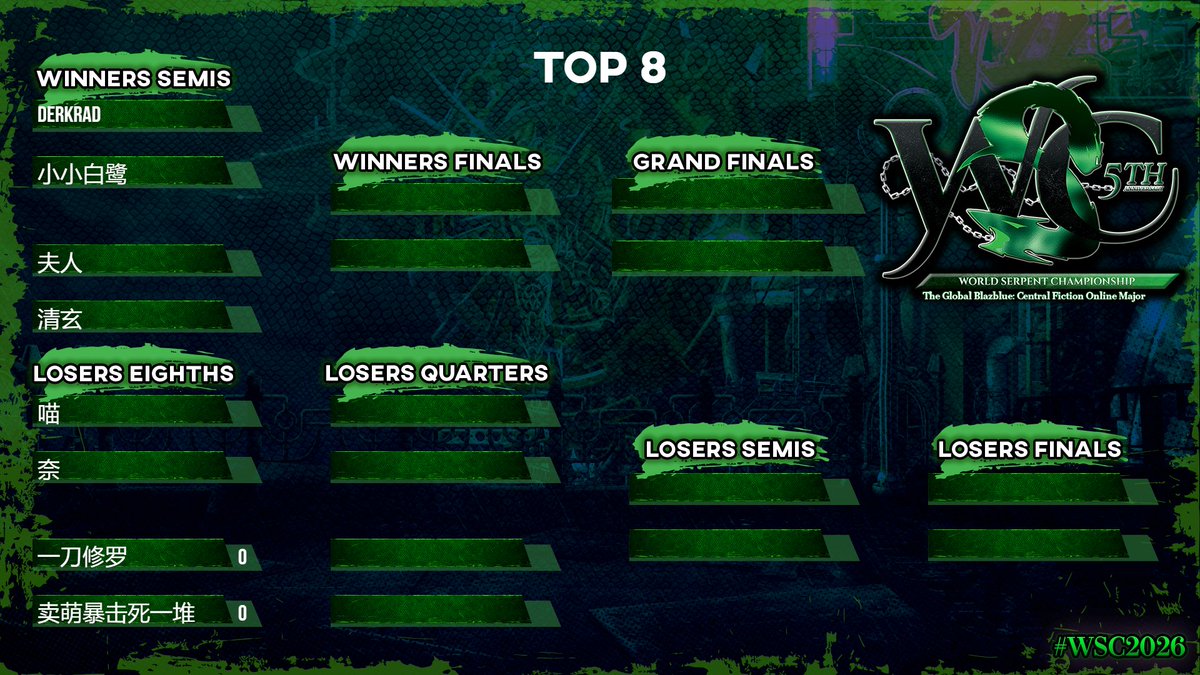 World Serpent Championship tweet media