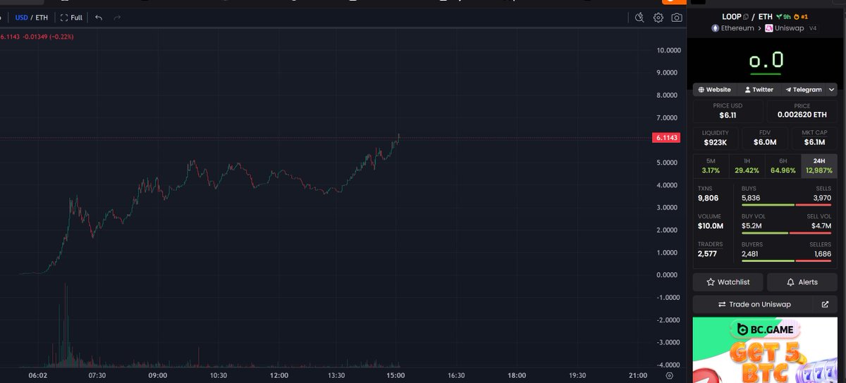 0xBenefactor's tweet photo. $LOOP Told you! https://t.co/WzZMSDdKkz