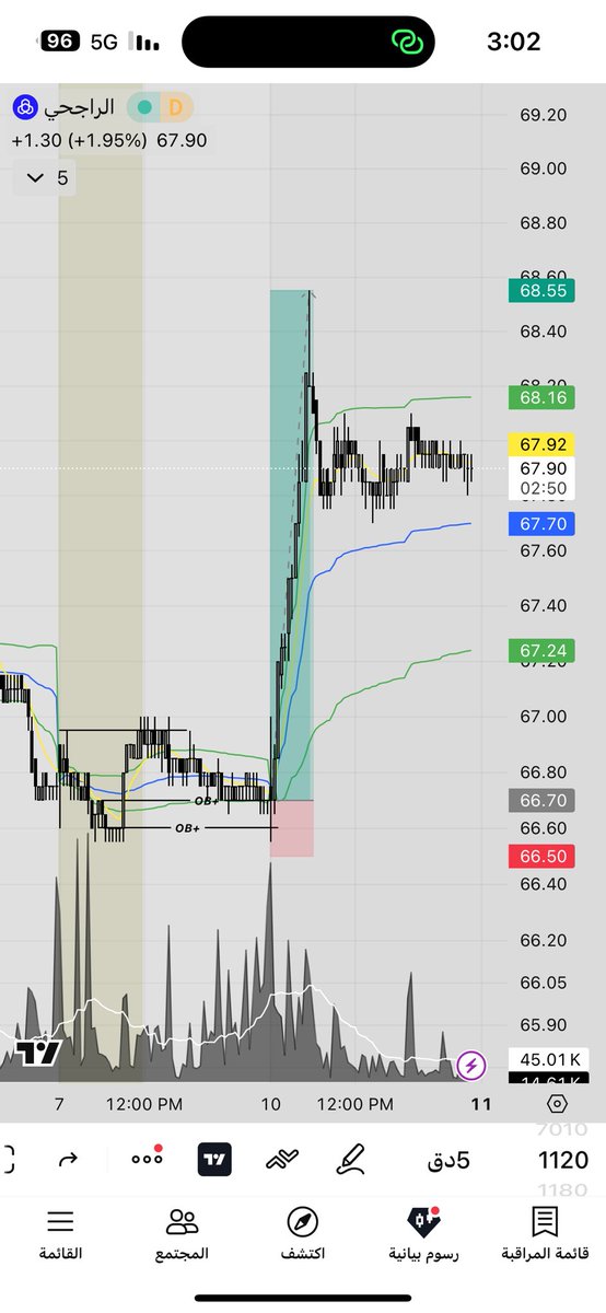 سعود| Trader tweet media