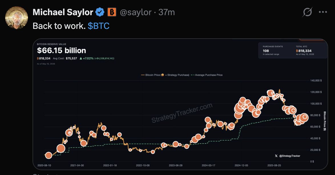 coinbureau's tweet photo. 🟠STRATEGY TO CONTINUE BITCOIN BUYING SPREE

Michael Saylor recently shared the Orange Tracker with the caption: "Back to work" bitcoin:native https://t.co/2bZubefMda