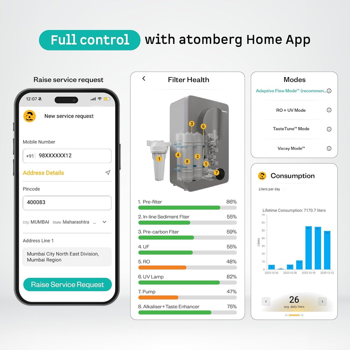 Atomberg Intellion Water Purifier It has Intelligent System that ...