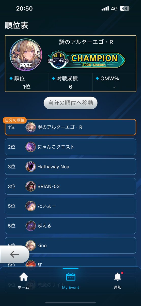 ryuki_Tartaros's tweet photo. この度、ECS大阪大会で優勝することができました！
世界大会でも勝てるように頑張っていきます！
エルフ13-2  ビショップ0-0 https://t.co/XZWwbwX9fV
