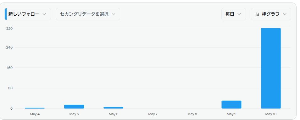 らいこう|滞りを好循環へ変える伴走者 tweet media