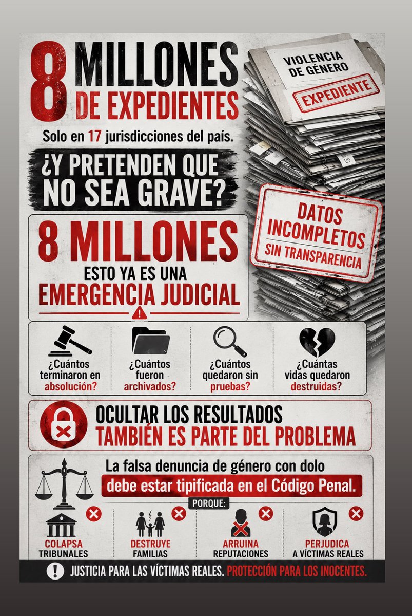 8 millones de DENUNCIAS?
Y aunque sea cierto, que no lo es, el 0,09% son 7200 personas ‼️‼️ + que los homicidios y las falsas denuncias MATAN 
Solo en 17 jurisdicciones‼️
Cuántos terminaron en absolución?
archivados? sin pruebas? Porque nada respalda la denuncia
Gravísimo esto