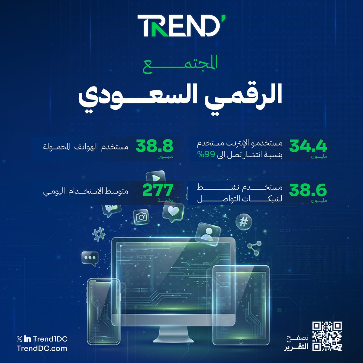 Trend1DC's tweet photo. #الرقمنة_السعودية_2026 تتصدر دول العشرين..
منجزات عالمية يوثقها التقرير السنوي التاسع

#TrendDC
#لتظهر_بوضوح