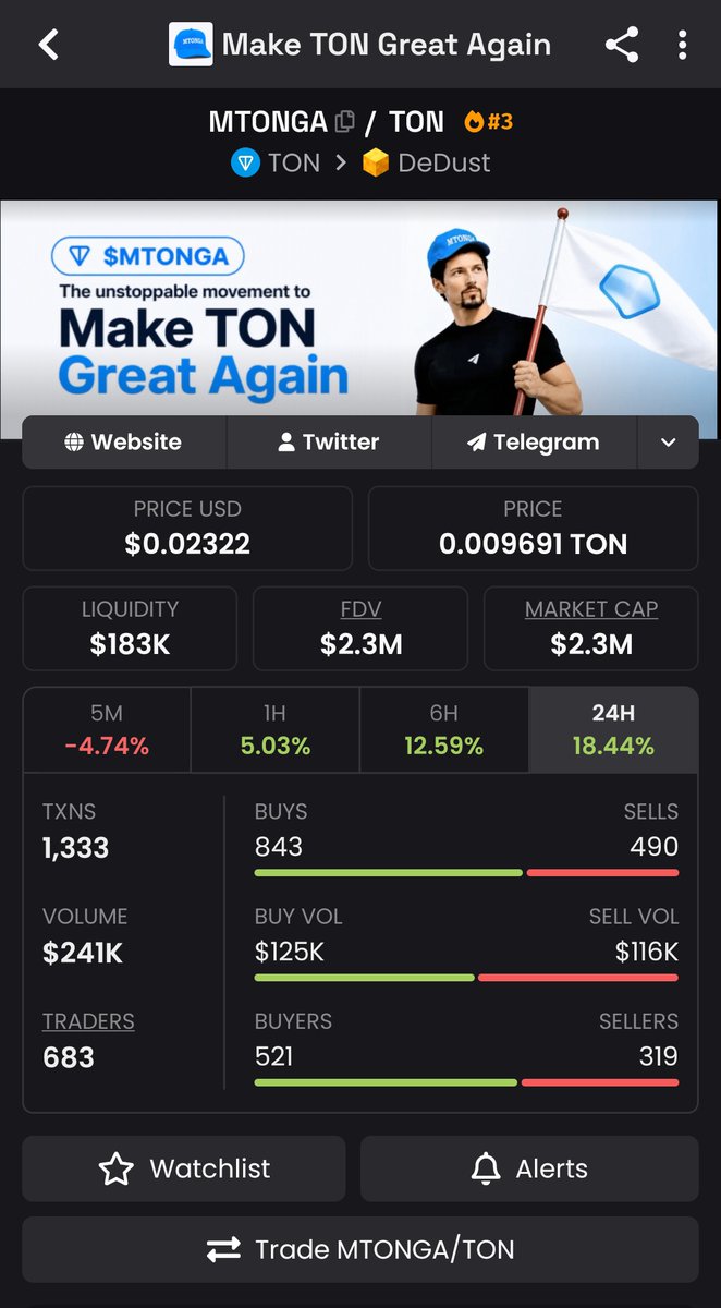 kapustaumik's tweet photo. mTONga 
#MTONGA
It's a strong narrative, and it's going to prove itself... https://t.co/1AXw8hHMCW