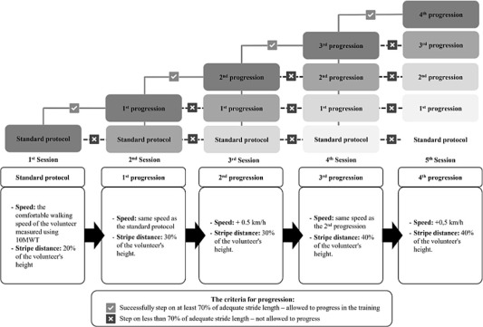 IFCN and its Clinical Neurophysiology journals tweet media