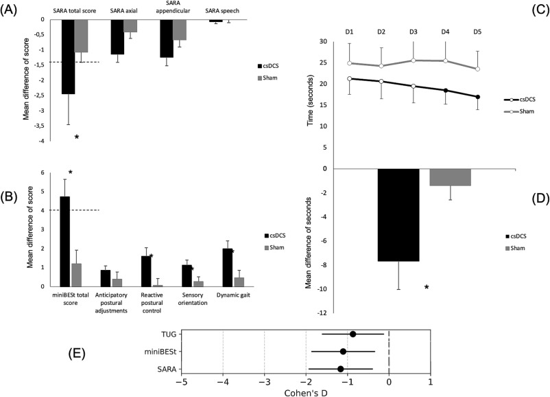 IFCN and its Clinical Neurophysiology journals tweet media