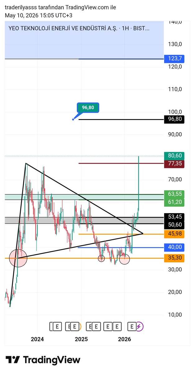 trader ilyas tweet media