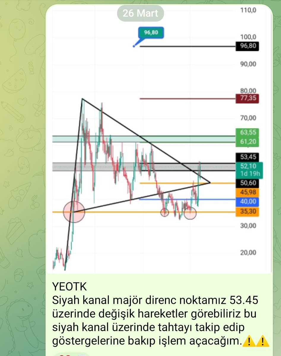 trader ilyas tweet media