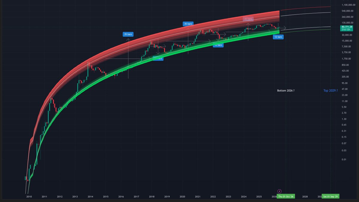 colburry's tweet photo. $BTC #BTC rest of the story https://t.co/RsZ58aPE7c