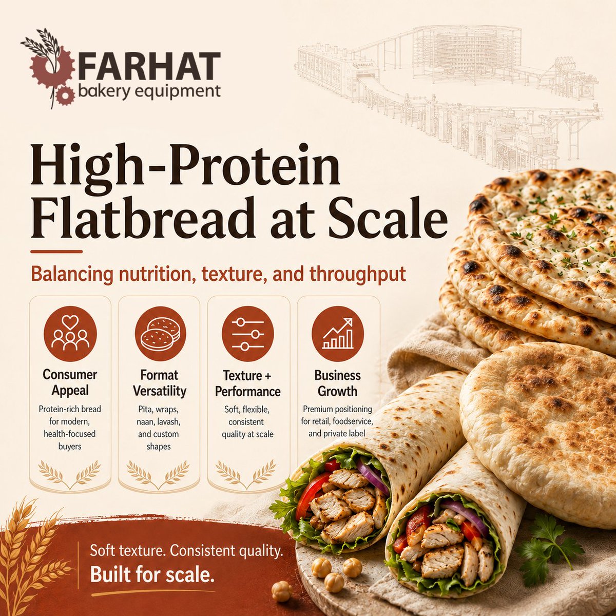 farhatbakery's tweet photo. High-protein flatbread is a growing opportunity for modern bakeries.

Our latest blog explores how to scale pita, lavash, naan, and wraps while protecting texture and consistency.

Read more:
https://t.co/1Ovv53iy8F https://t.co/mGGvM9S7pl