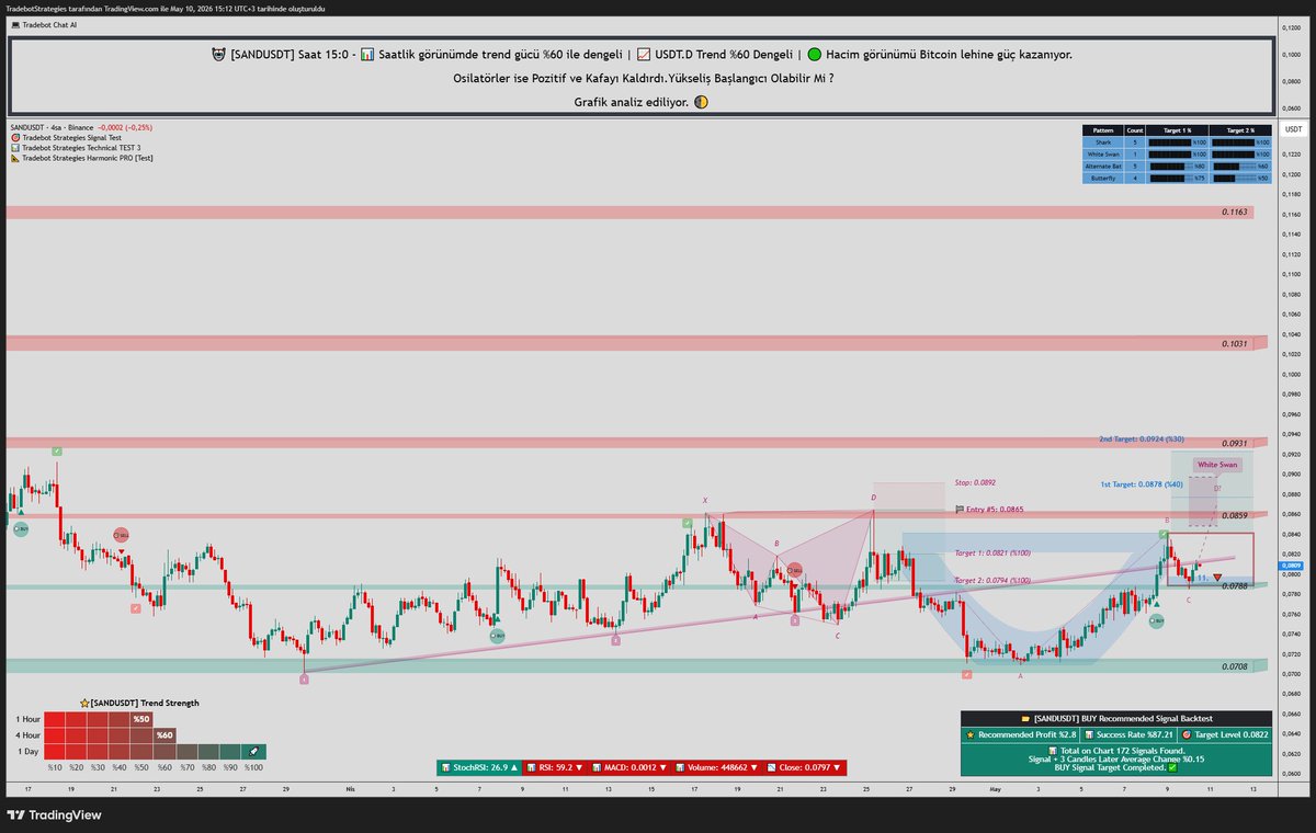 TradeBot Strategies tweet media