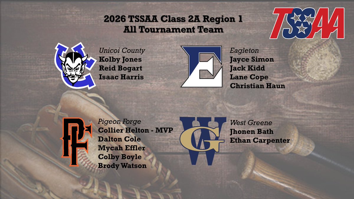 WGbaseball1's tweet photo. Congrats to Jhonen Bath and Ethan Carpenter for making the All Tournament team for Regionals this weekend! https://t.co/Q5oGP6C5Cr