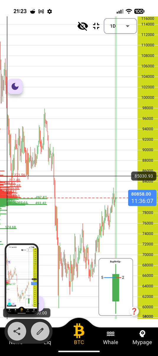 fx bit (@bitfxapp) / Posts / X