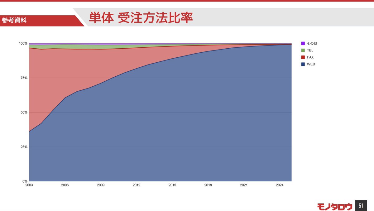 官報ブログ tweet media