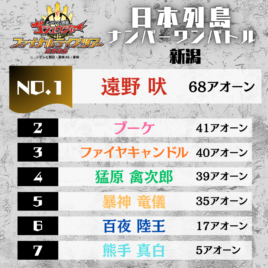 ◢◤#ゴジュウFLT 通し企画 ◢◤#日本列島ナンバーワンバトル
