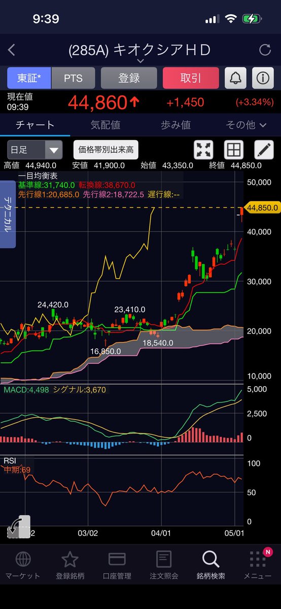 UglyTruth1984's tweet photo. キオクシア急騰、気づいた人はもう動いている📈
NAND価格は大幅上昇。
AI時代の主役はGPUだけではない。
“メモリと通信”への資金流入が始まっています。
AIは電力・ストレージ需要を加速。
この流れはまだ初動との見方も。
注目銘柄や次の関連テーマが気になる方は、フォロー＆DMください📩 https://t.co/c9kRFb3gNR