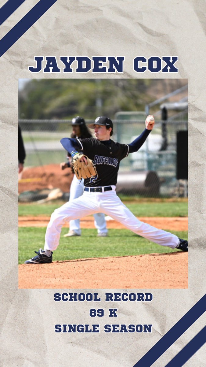 WGbaseball1's tweet photo. Huge congrats to Jayden Cox for setting a new single season school record with 89 strikeouts this year! https://t.co/72qZGYQfP5