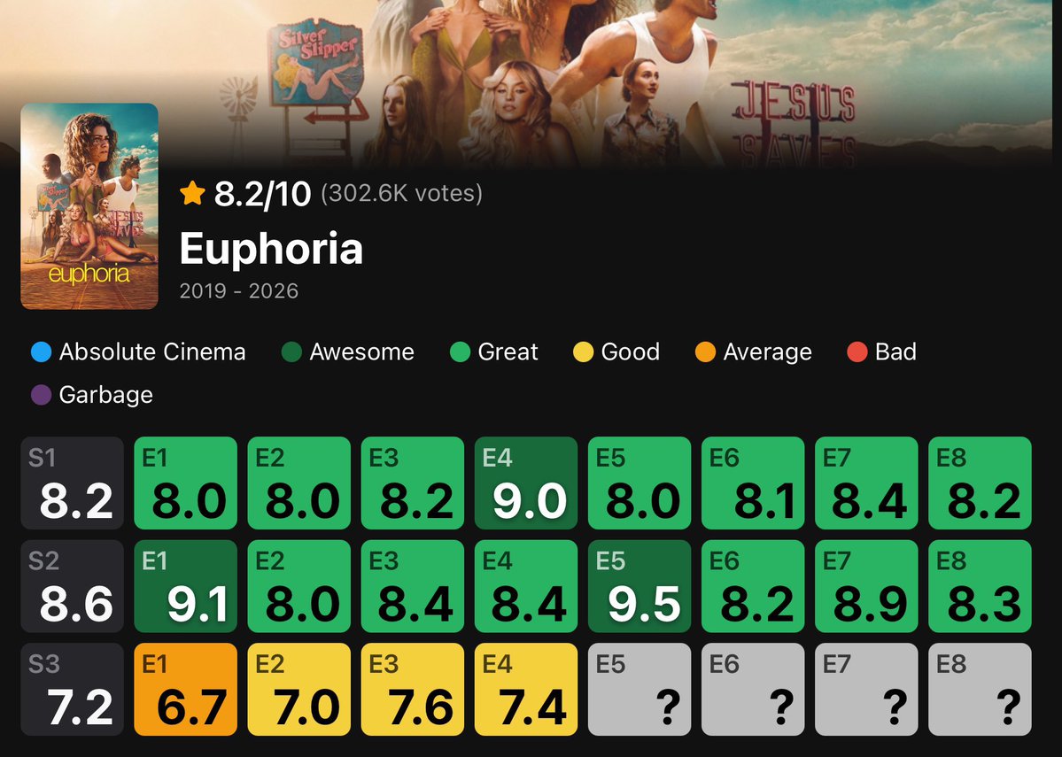 ‘EUPHORIA’ Season 3 tweet media
