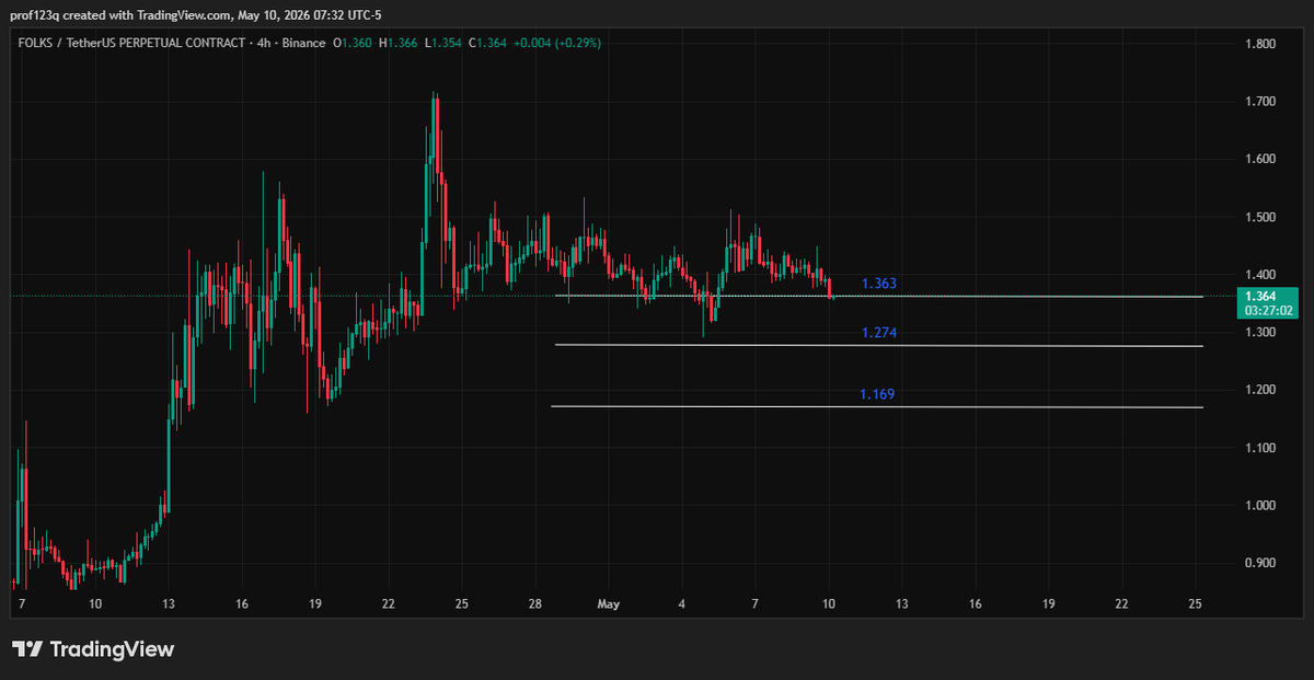 متداول بالعقود الاجله (Future trader) 📊 tweet media