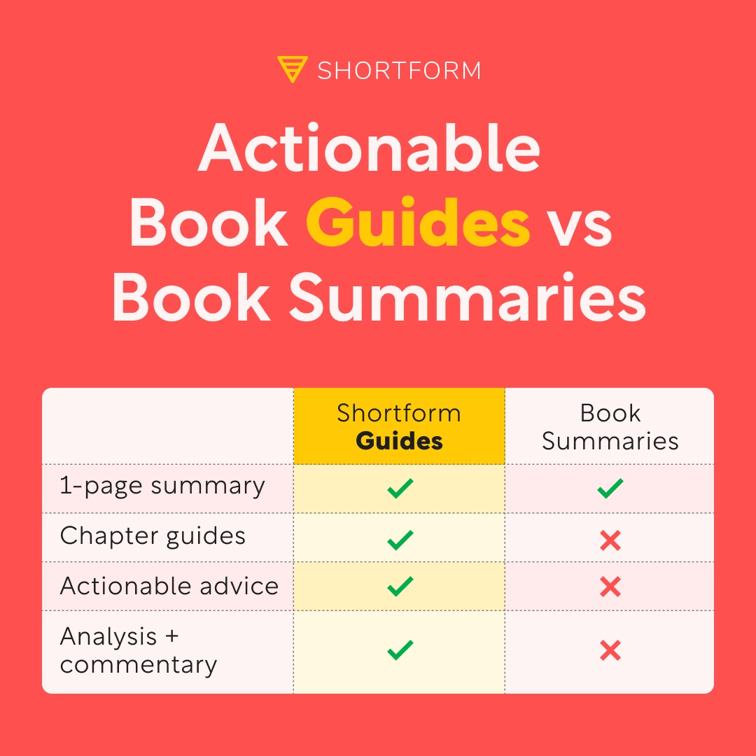 JeffreyFeldberg's tweet photo. Unlock the secrets of bestsellers in minutes! Shortform gives you the wisdom &amp; actionable insights you need to succeed. Ignite your potential &amp; crush your goals. 5 days free + 20% off! ➡️ https://t.co/hqof22rdh4 #fastlearning #successsecrets https://t.co/x5WEQOcbFI