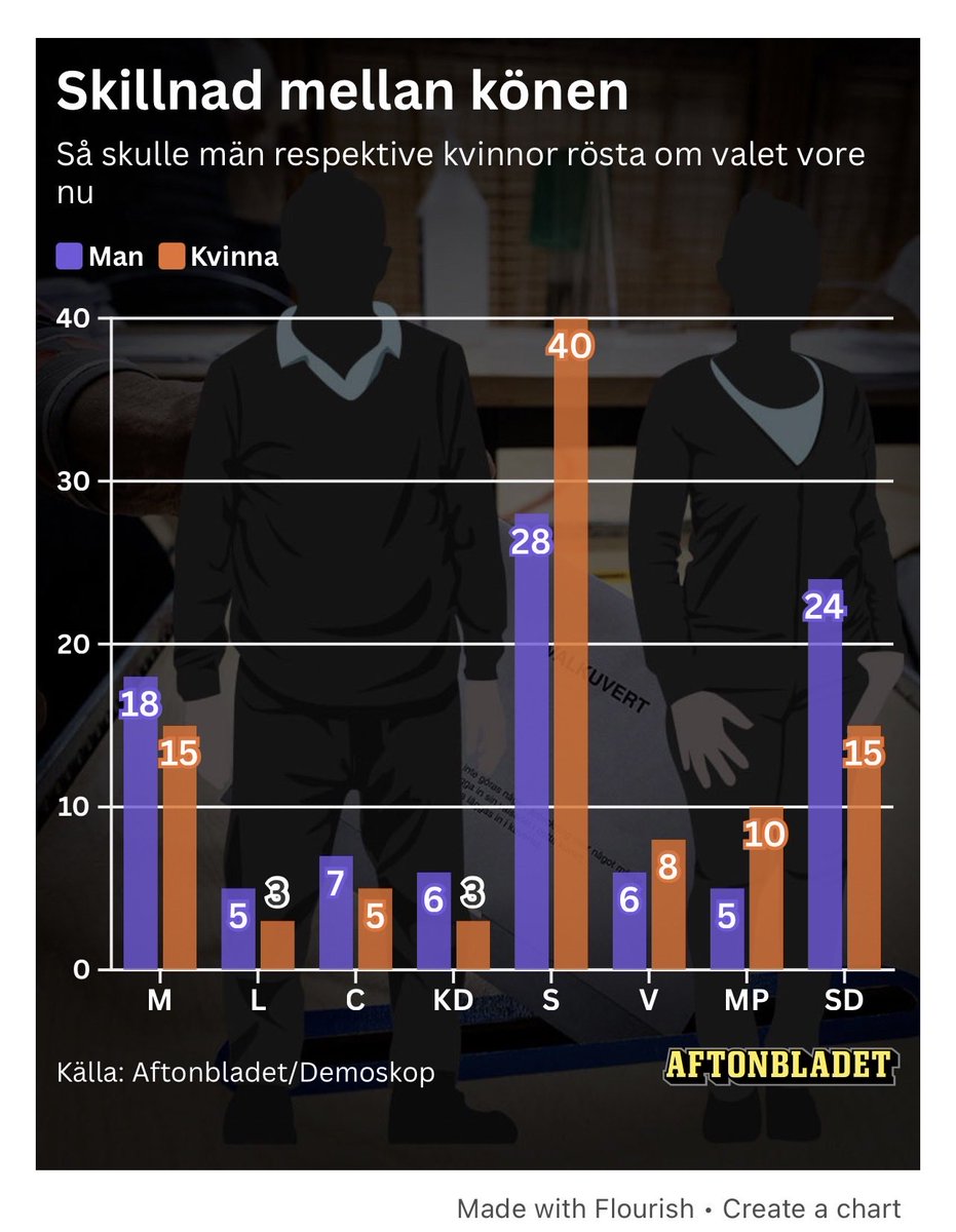tillsvidare tweet media