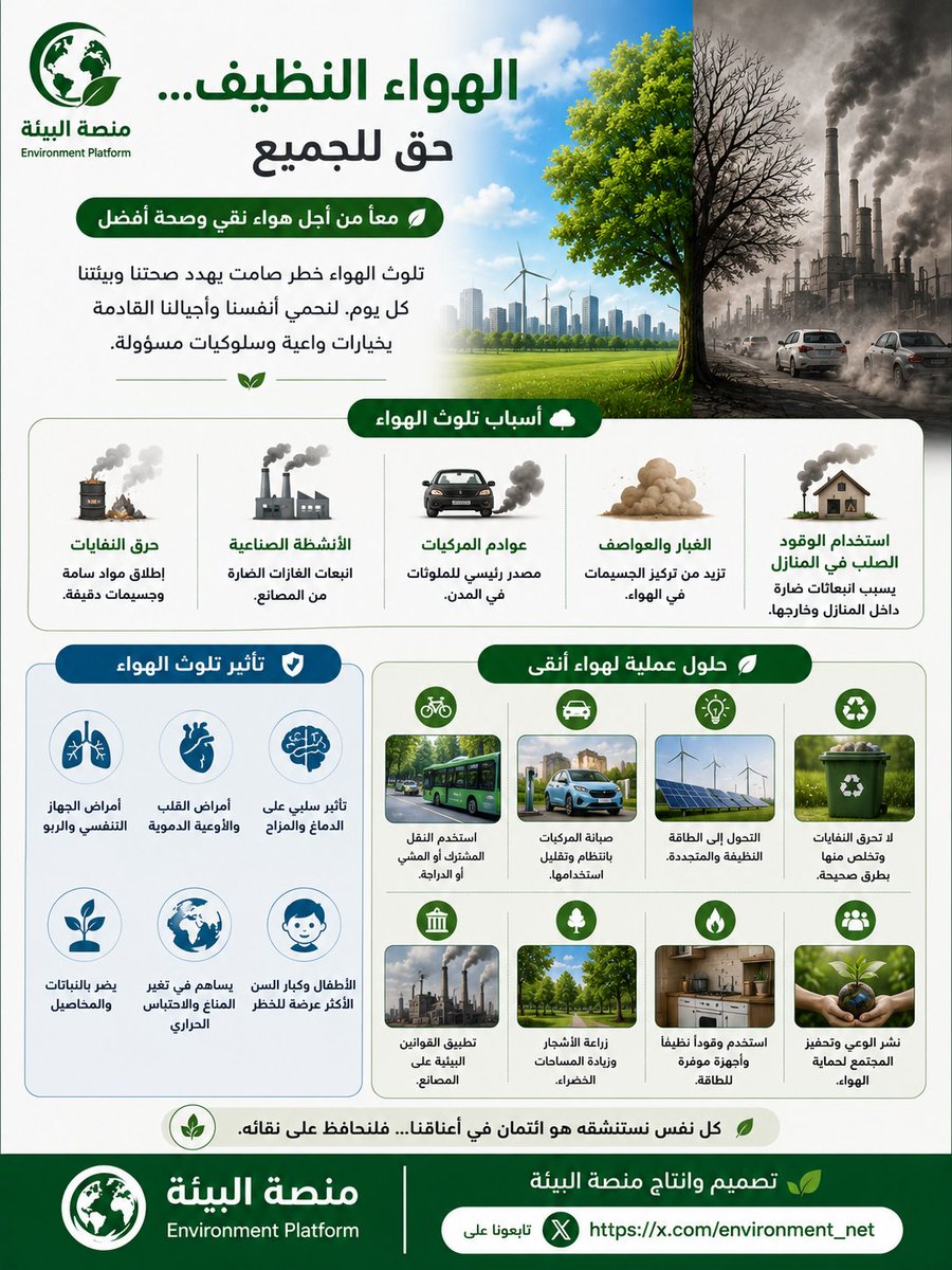 environment_net's tweet photo. #نحو_وعي_بيئي
الهواء النظيف ليس رفاهية… بل حق لكل إنسان. 🌍
تلوث الهواء يهدد صحتنا وكوكبنا بصمت، لكن تقليل الانبعاثات، وزراعة الأشجار، واستخدام الطاقة النظيفة خطوات تصنع فرقاً حقيقياً. 🌱
#البيئة #تلوث_الهواء https://t.co/2vw8MEBlLE