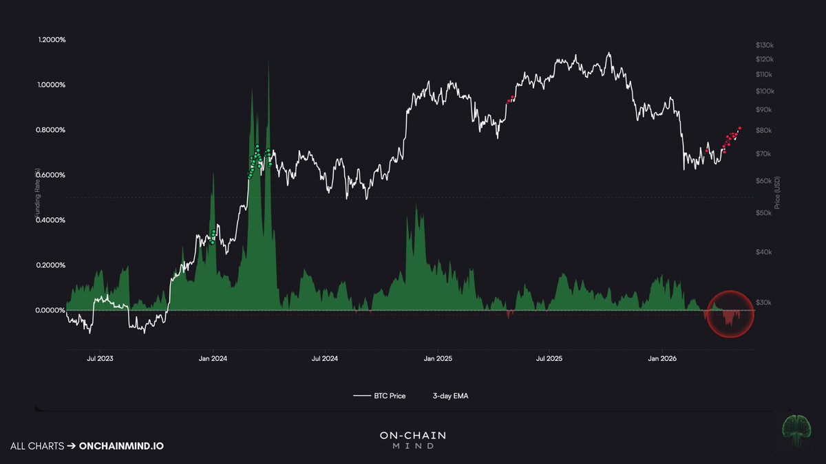 On-Chain Mind tweet media