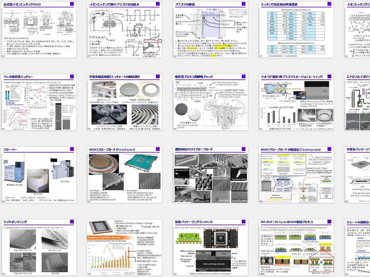 mems6934's tweet photo. せっかく半導体業界の企業に投資するなら、半導体のものづくり技術に興味を持ってみませんか。株価が上がった／下がったと一喜一憂したり、株価下落は経営下手だからだと憤ったり、堅実な企業を見下したりするのも人情ですが、驚きの技術や広大なサプライチェーンを知ったら単純に楽しいと思います。 https://t.co/lCutu4yir4