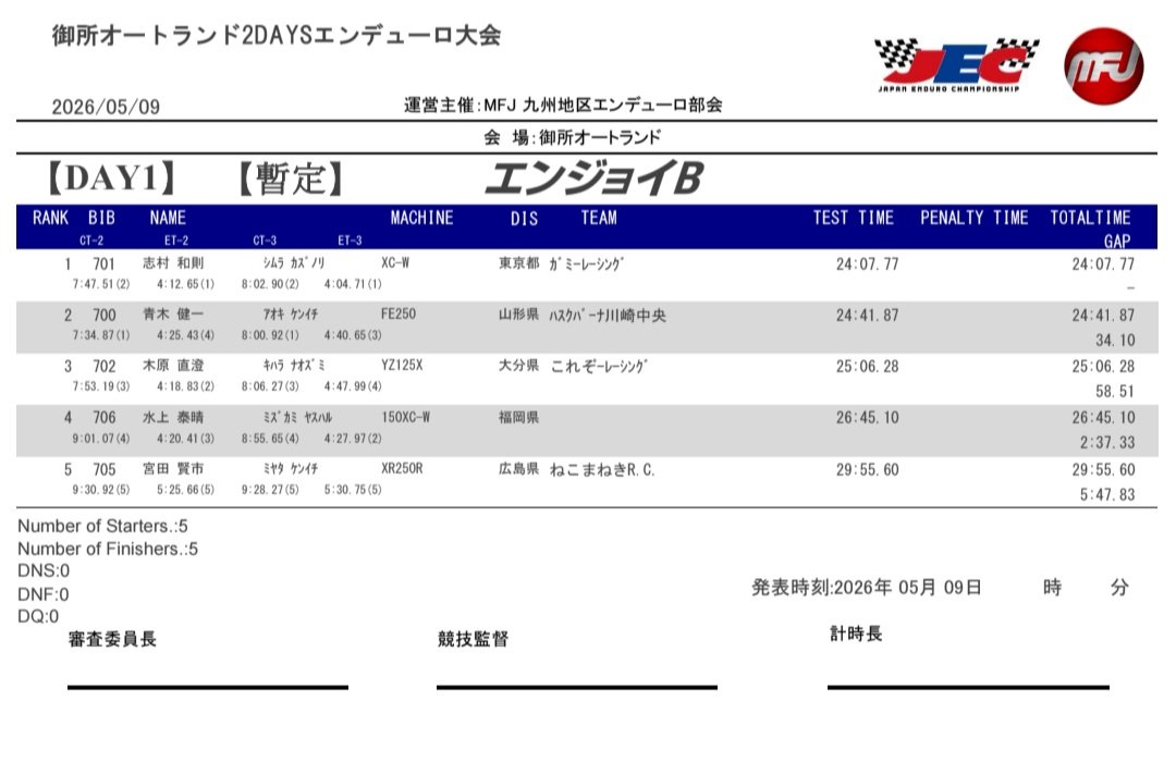 JEC 第2戦 6/20-21 プラザ阪下 tweet media