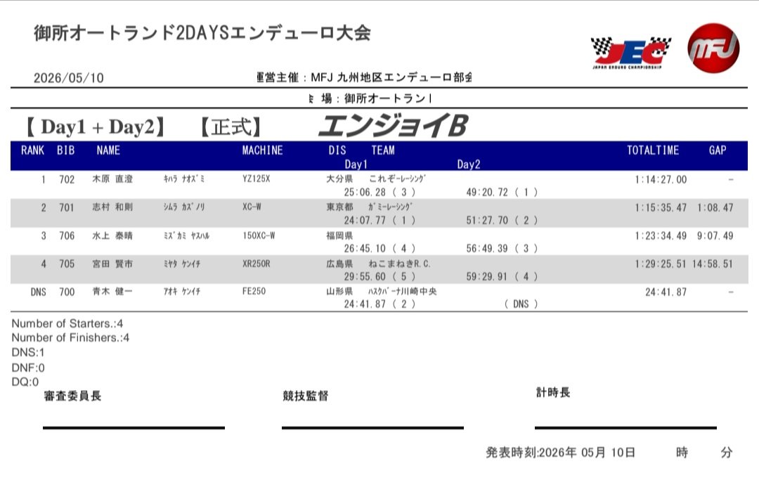JEC 第2戦 6/20-21 プラザ阪下 tweet media