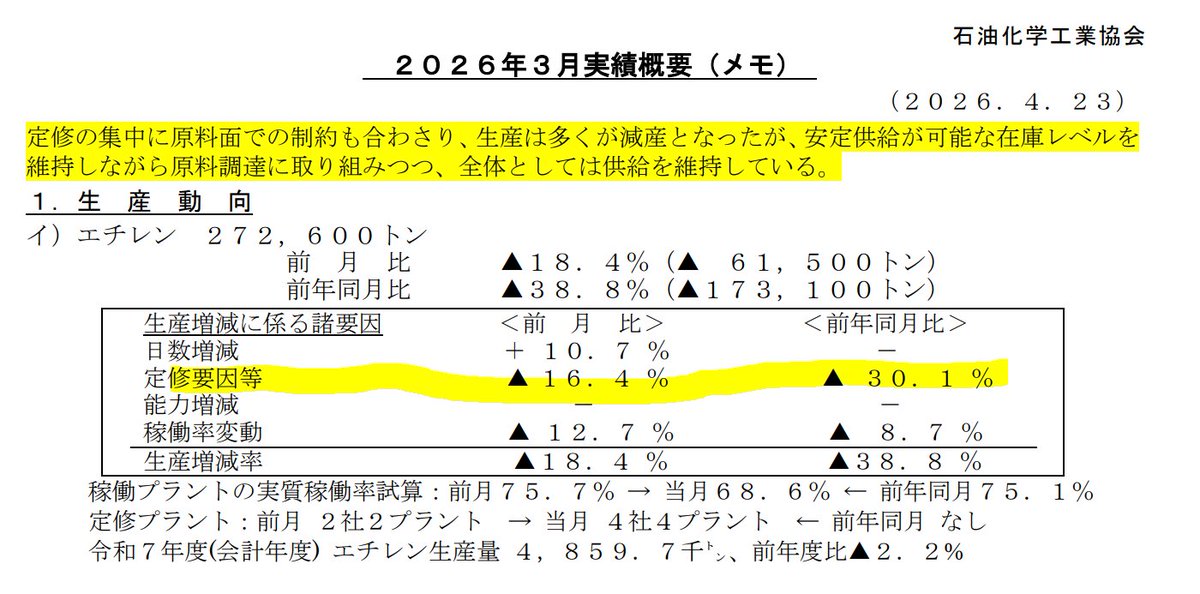 翼が折れたきたきつね tweet media