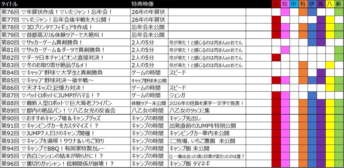ぺんぞー🦀🦀🦀🦀🦀🦀🦀 tweet media