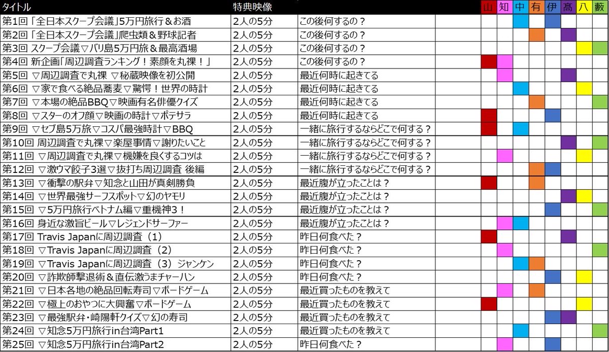 ぺんぞー🦀🦀🦀🦀🦀🦀🦀 tweet media