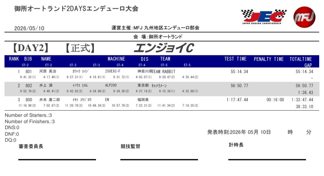 JEC 第2戦 6/20-21 プラザ阪下 tweet media