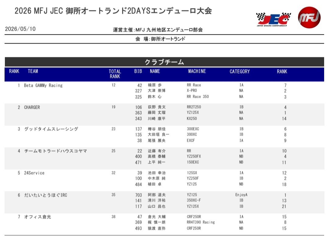 JEC 第2戦 6/20-21 プラザ阪下 tweet media