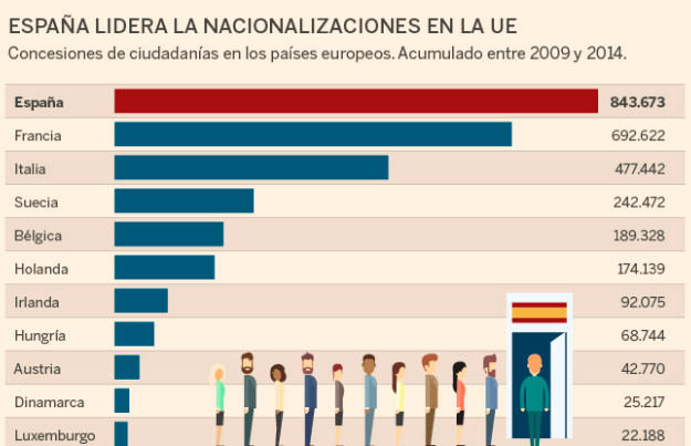 GustavoBolsa's tweet photo. No hay nada que hacer, el efecto reemplazo de la población ya se ha iniciado y no tiene fin.
Tratarán de amañar las elecciones y ganar tiempo hasta que consigan traer todos los inmigrantes posibles que garanticen que la mafia del sistema continúa operando. https://t.co/8NFvfmfZuh