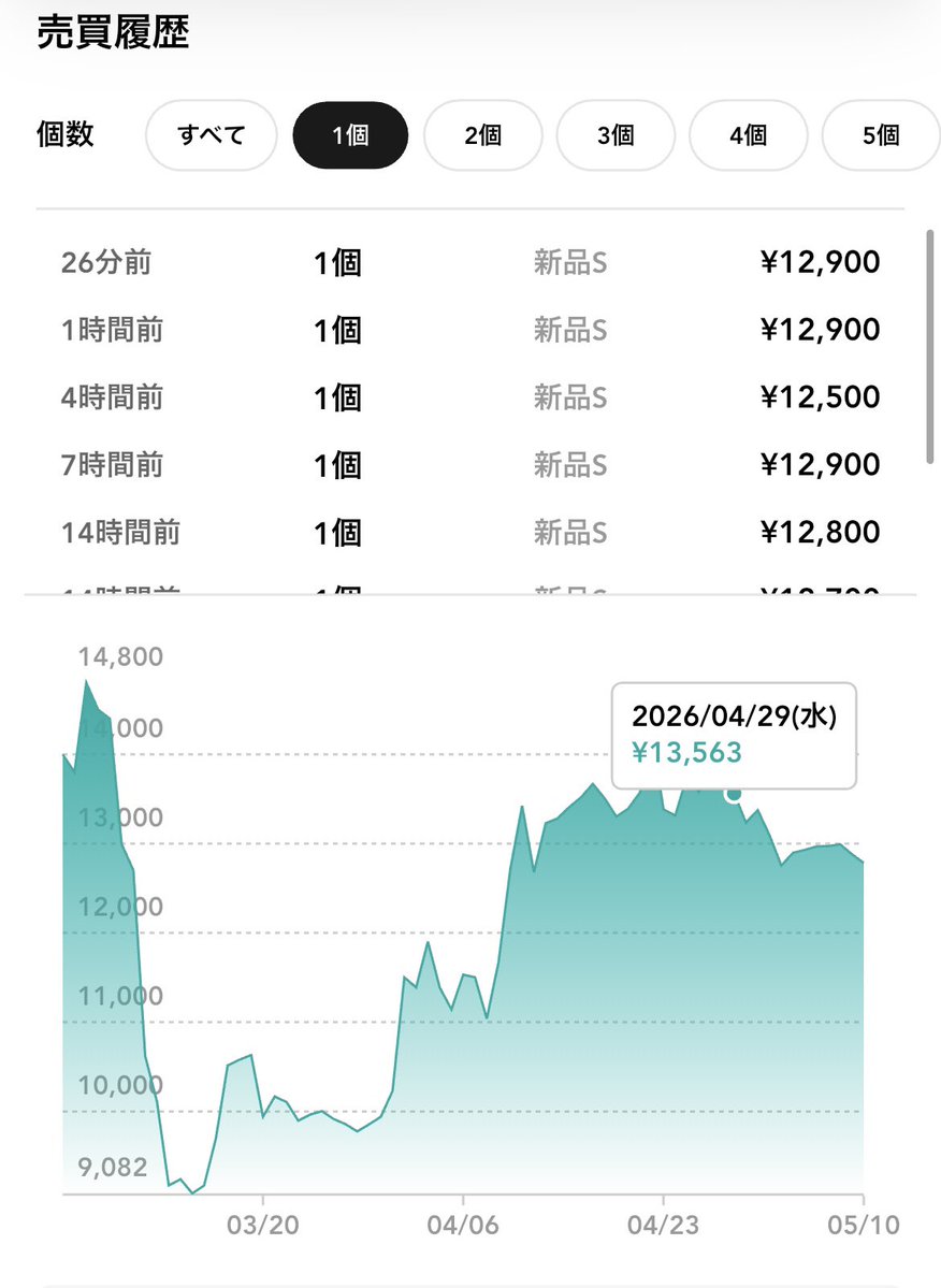 またわる👑 ポケカ情報戦 tweet media