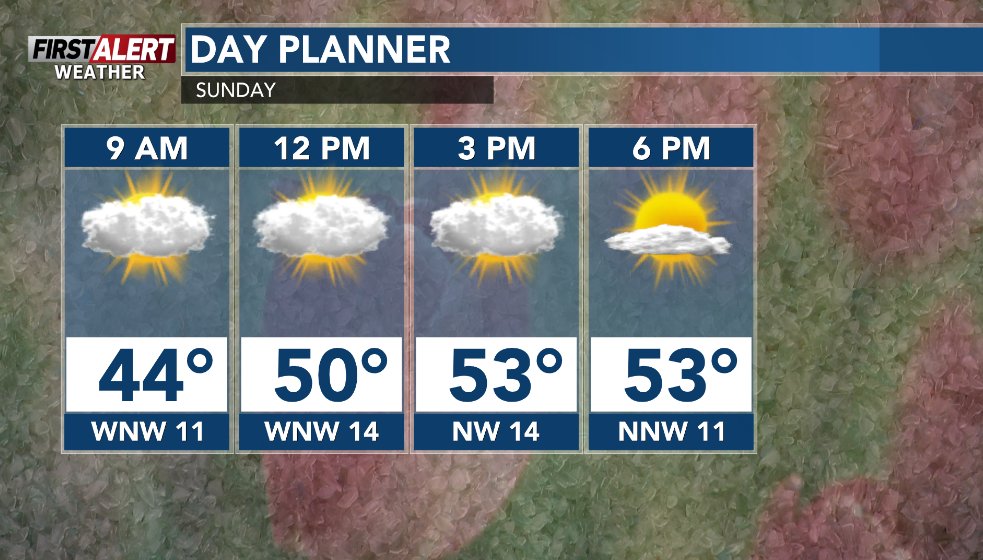 WSAW_Weather tweet media