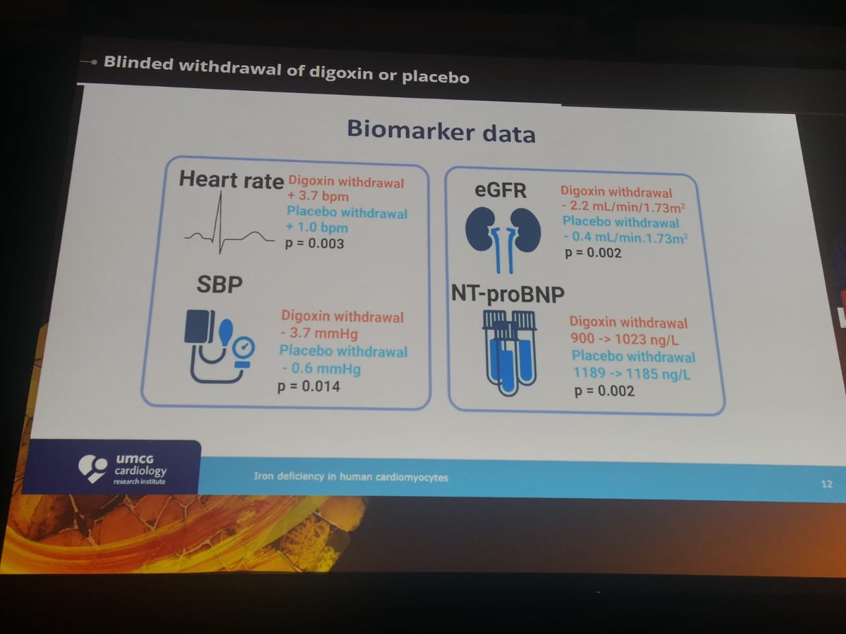 drbennisahmed's tweet photo. 🚨 NEW DATA: DECISION trial blinded withdrawal substudy #HeartFailure26
Stopping low-dose digoxin in HFrEF/HFmrEF (LVEF≤50%) on contemporary GDMT → 7-fold ↑ in worsening HF events over just 6 weeks (RR 7.55 [2.72–20.95])
Biomarkers told the same story:
↑ Heart rate +3.7 bpm (p=0.003)
↓ SBP -3.7 mmHg (p=0.014)
↑ NT-proBNP 900→1023 ng/L (p=0.002)
↓ eGFR -2.2 mL/min/1.73m² (p=0.002)
Placebo arm: no significant change in any parameter
Bottom line: Think twice before stopping digoxin in long-term HF patients — even in the era of BB, ARNI, SGLT2i & MRA
#HFTwitter #HeartFailure #Digoxin #DECISION
