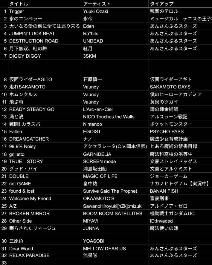 瑶_アニクラ垢 tweet media