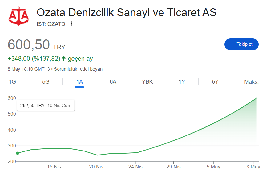 Ozan | Küçük Yatırımcı tweet media